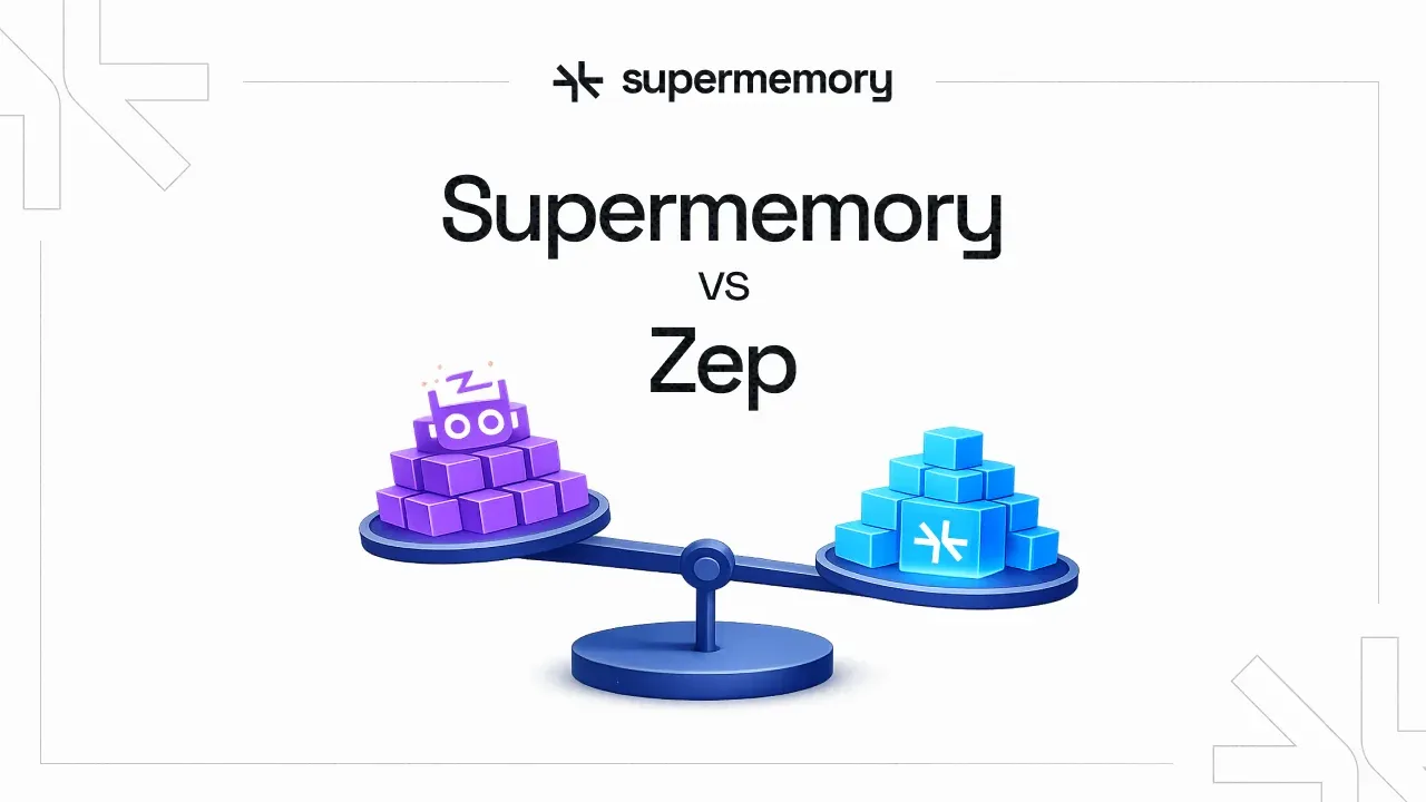 Blog cover banner reading "Supermemory vs Zep" with a seesaw balancing a purple robot pyramid against blue cubes