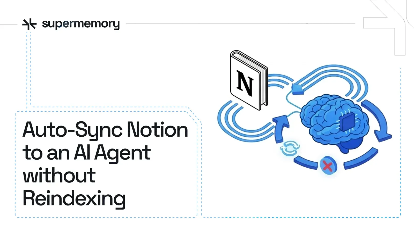 Blog cover banner reading "Auto-Sync Notion to an AI Agent without Reindexing" with a Notion notebook and a chip-brain in sync loops