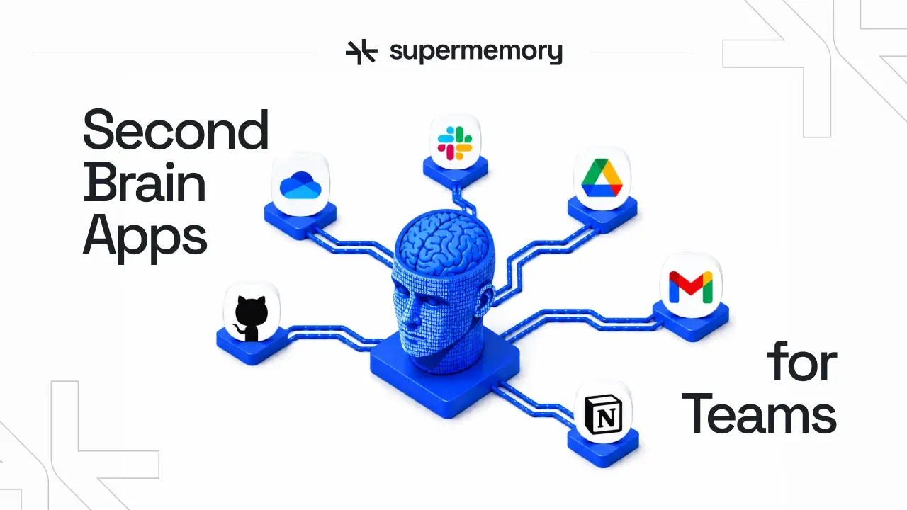 Blog banner reading "Second Brain Apps for Teams" with a 3D brain head linked to app icons like Slack, Drive, Gmail