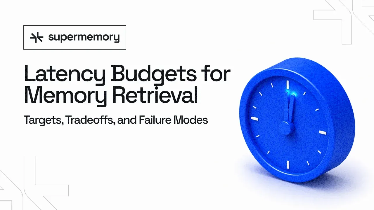 Blog banner reading "Latency Budgets for Memory Retrieval: Targets, Tradeoffs, and Failure Modes" with a blue 3D clock