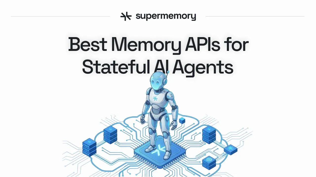 Supermemory banner reading "Best Memory APIs for Stateful AI Agents" above a humanoid robot on a circuit board