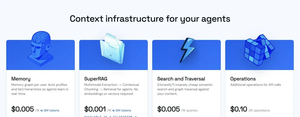 Supermemory pricing cards: Memory $0.005, SuperRAG $0.001, Search and Traversal $0.005, Operations $0.10 per 1K