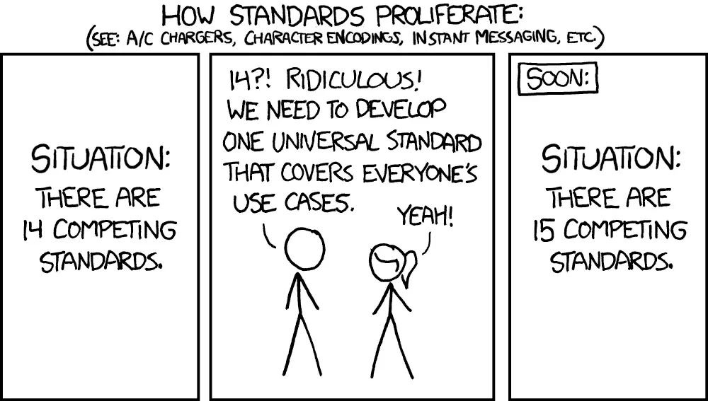 xkcd "Standards" comic: proposing one universal standard to unify 14 only results in 15 competing standards