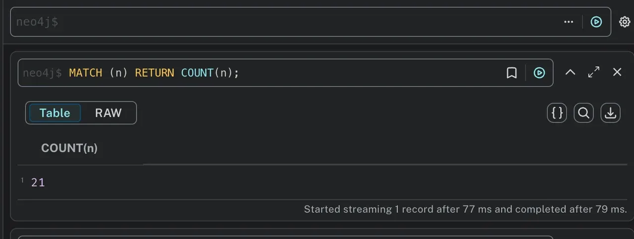 Neo4j query editor running MATCH (n) RETURN COUNT(n), returning 21 nodes in 79 ms