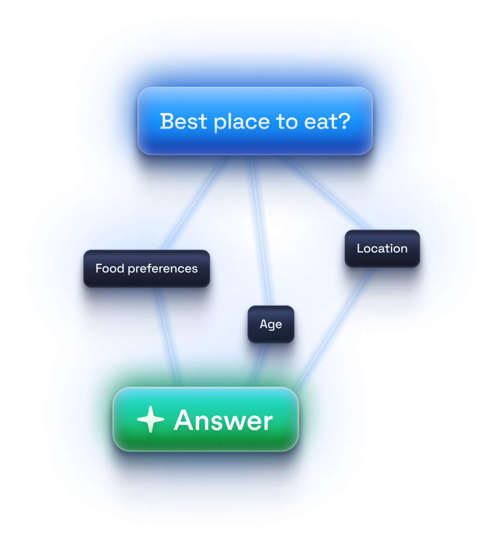 memory api