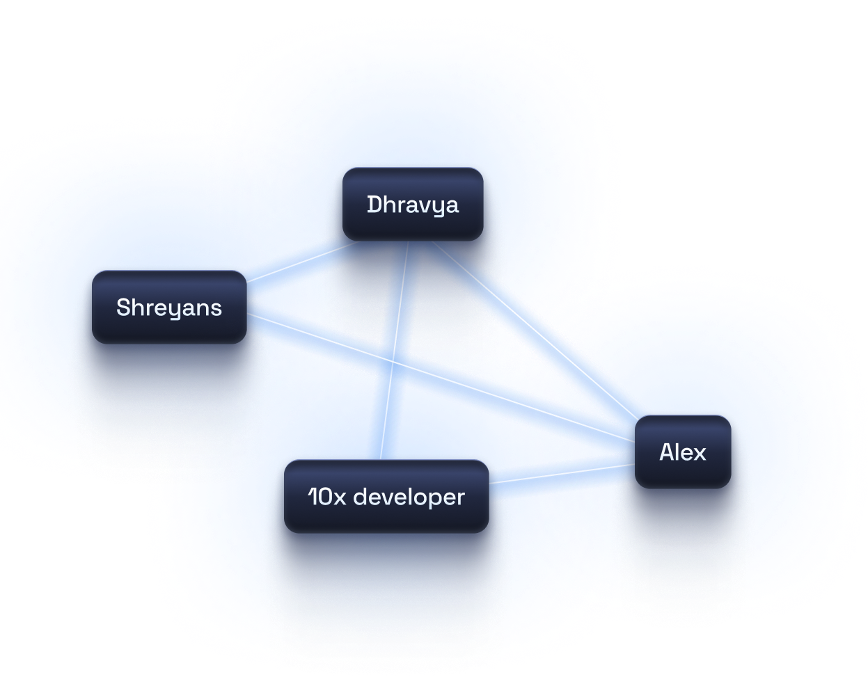 memory api