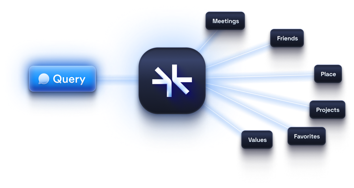 memory api