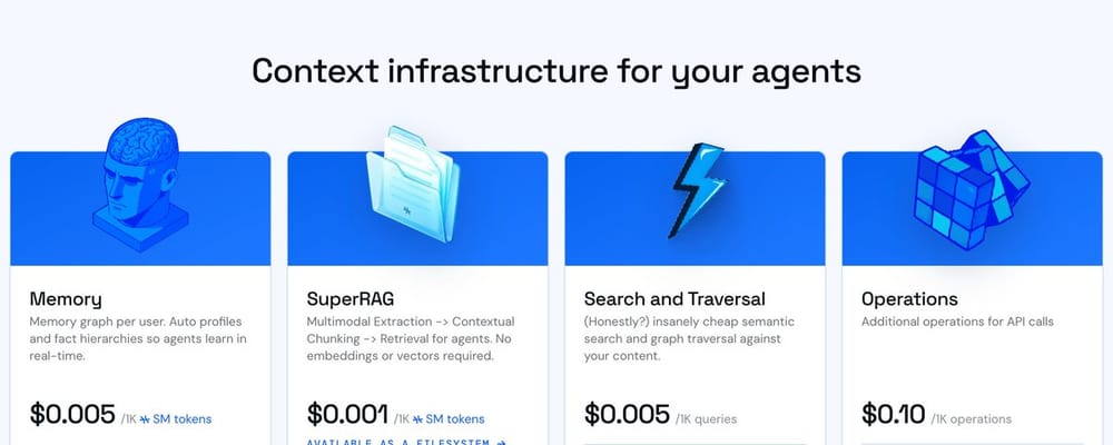 Dear reader, we just made supermemory insanely cheap... the Context Cloud