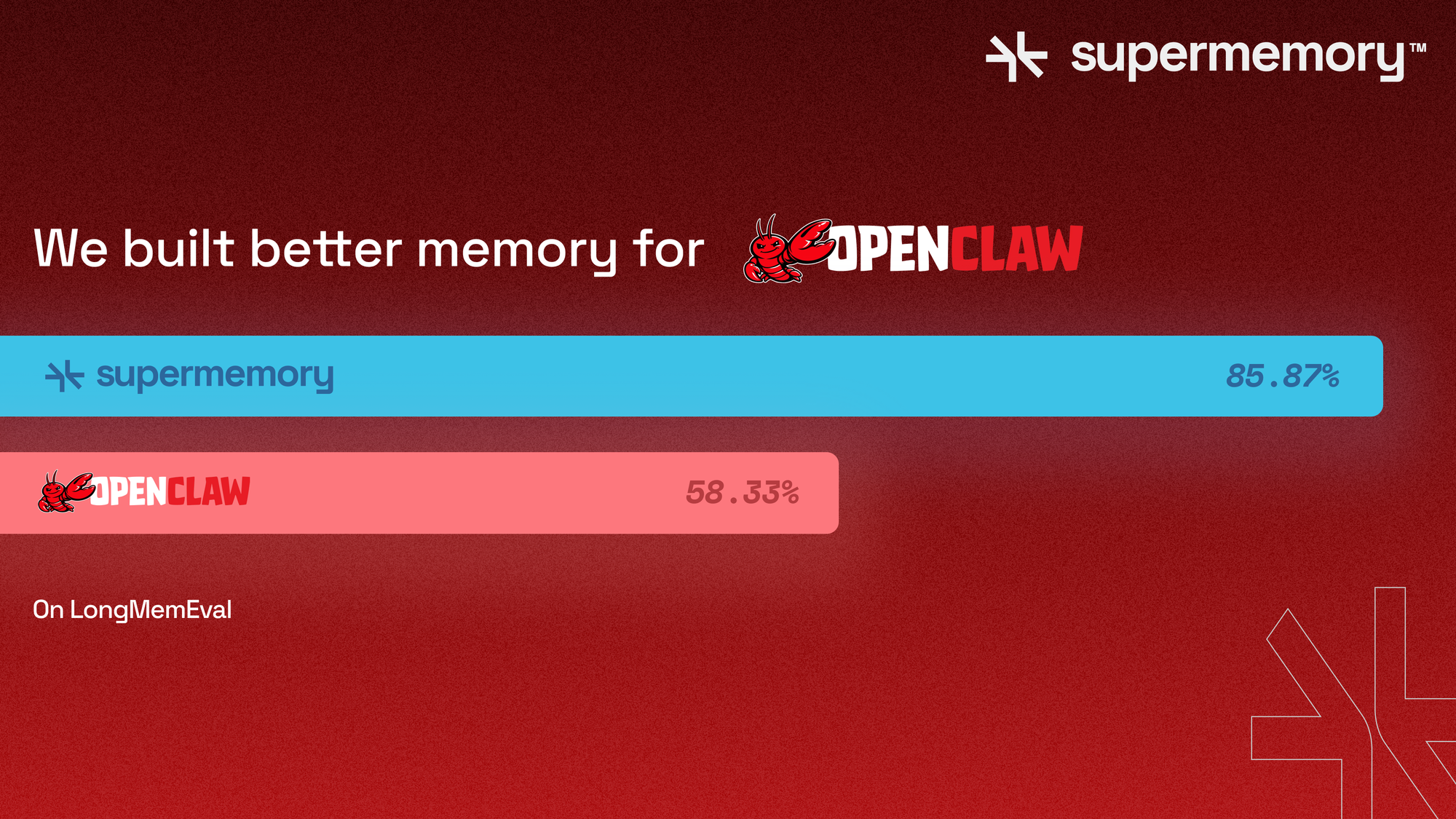 Why everyone is complaining about OpenClaw's memory (it sucks) - and why supermemory fixes it.