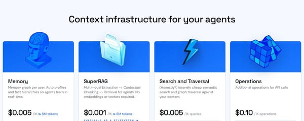 Dear reader, we just made supermemory insanely cheap... the Context Cloud